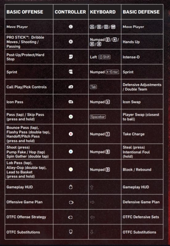 NBA 2k20 basic controls